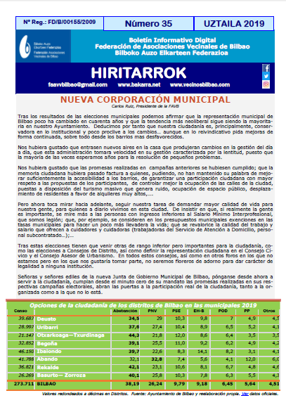Hiritarrok 35